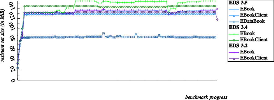 Resident Set Size (RSS)