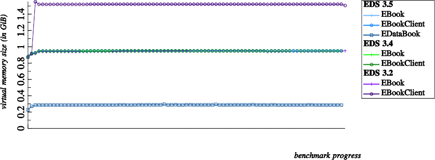 Virtual Memory Size (VMS)